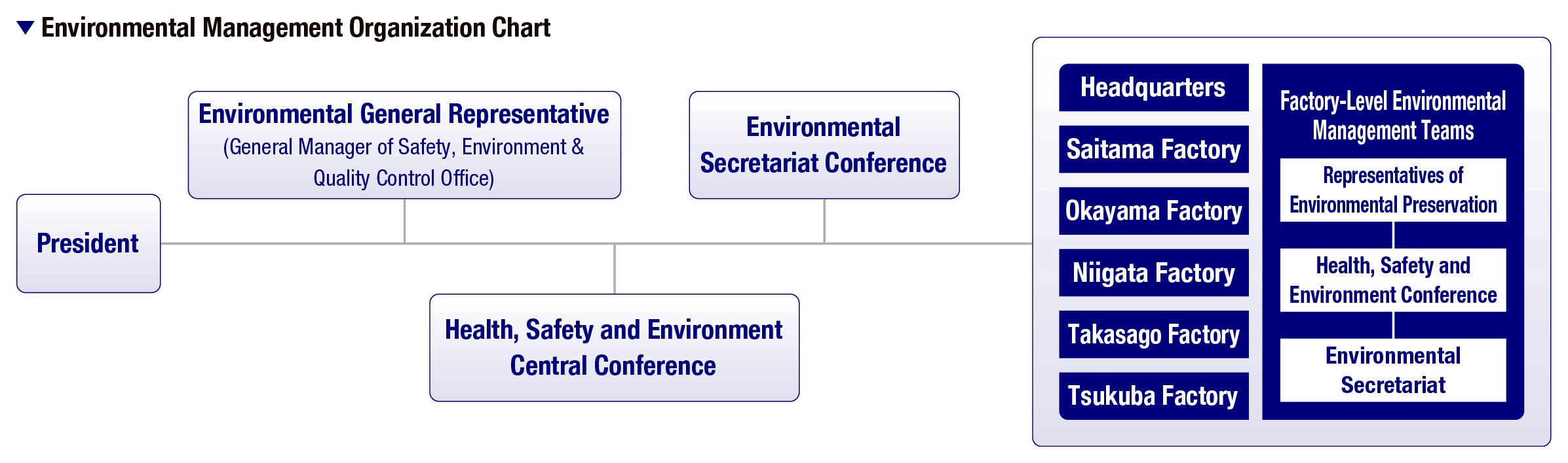 Environmental Management Regime